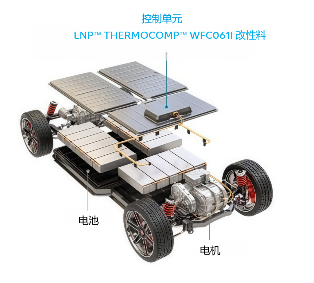 SABIC推出LNP™ THERMOCOMP™非卤化阻燃材料，助力电动汽车控制单元安全升级